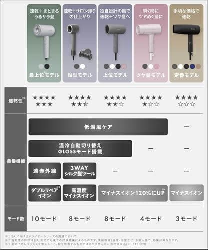 SALONIA サロニア スムースシャインスマートドライヤー グレー M223